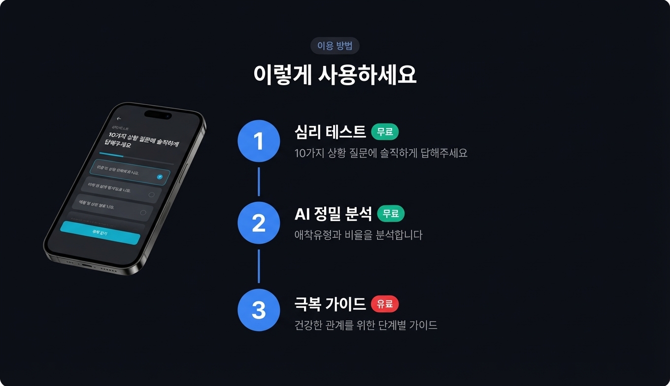 애착유형 해부 상세 이미지 7