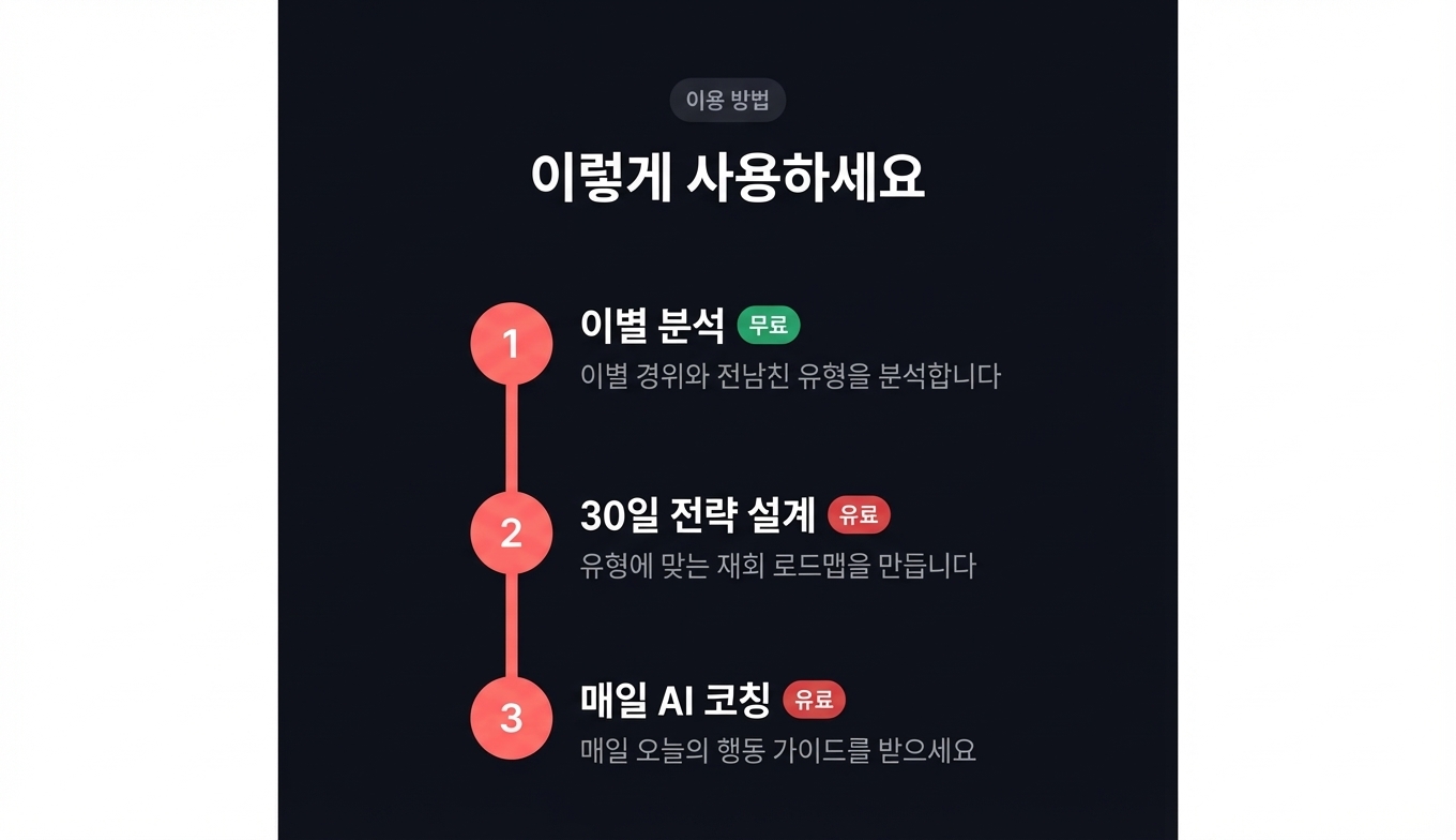 재회 전략 코칭 상세 이미지 7