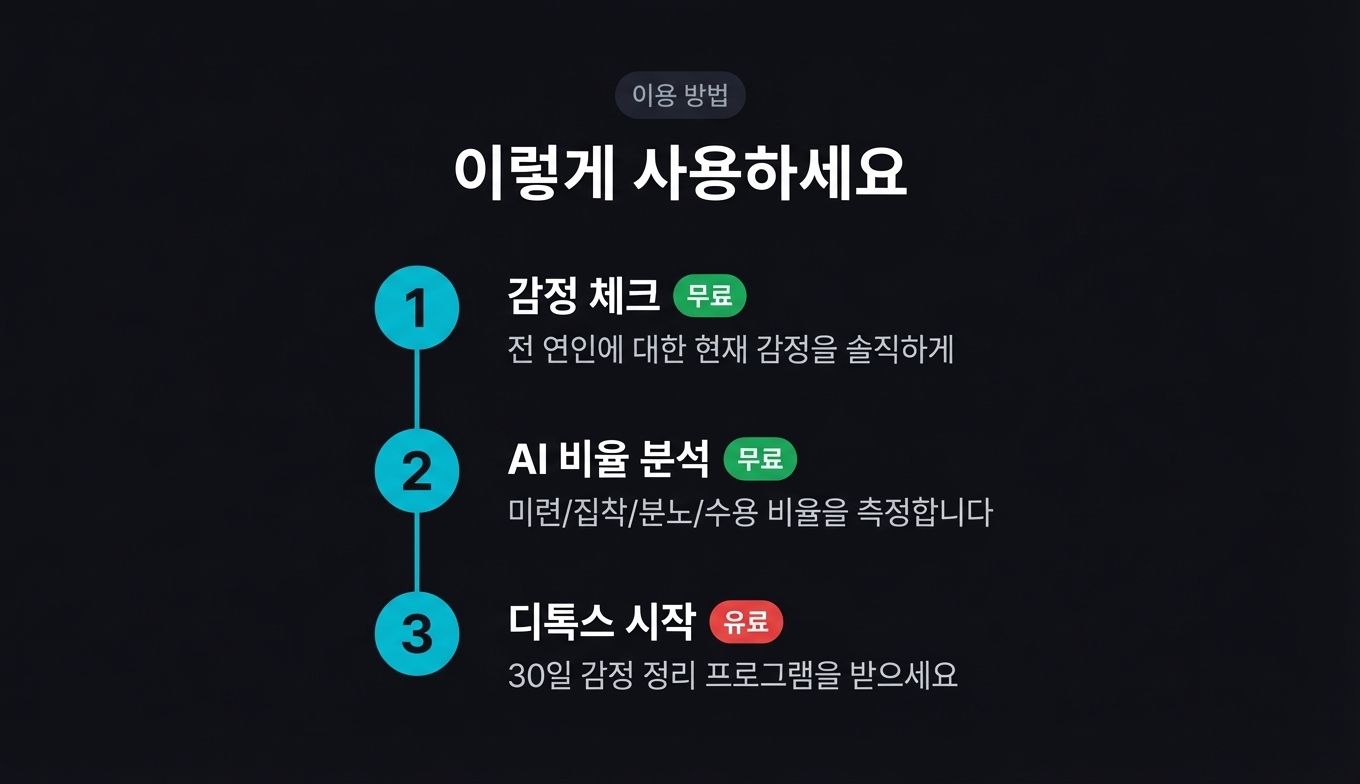 전남친 디톡스 상세 이미지 7