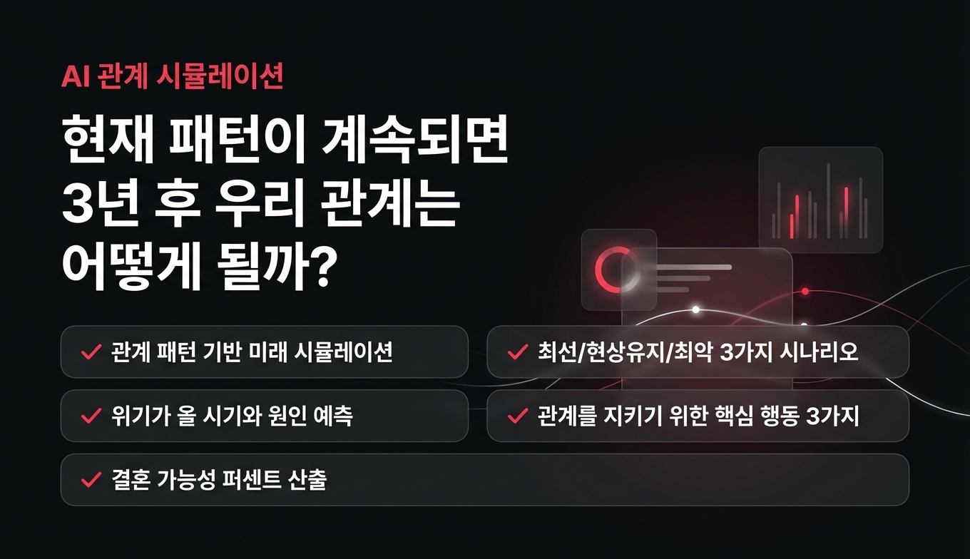 3년 후 우리 상세 이미지 4