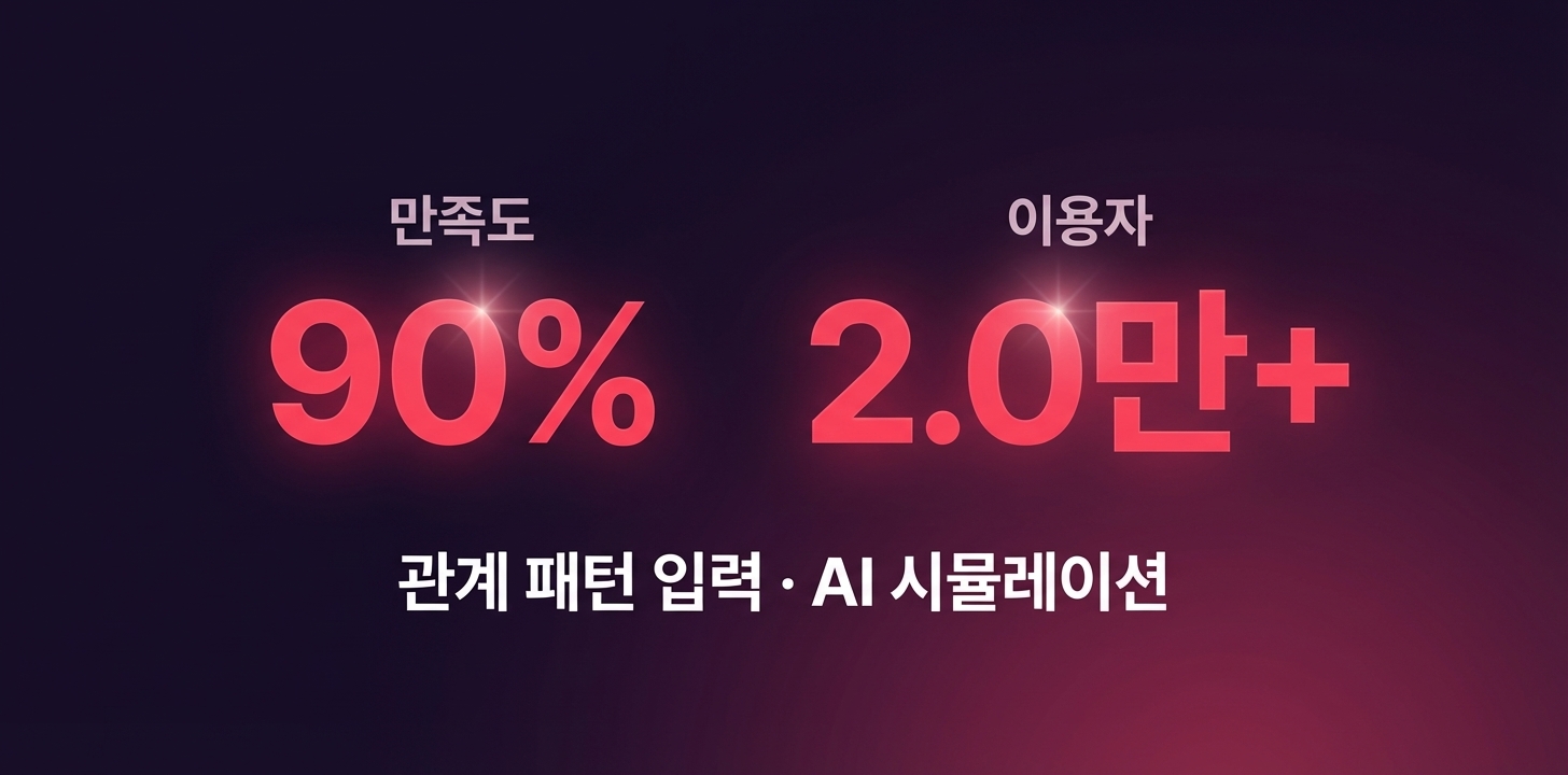 3년 후 우리 상세 이미지 5