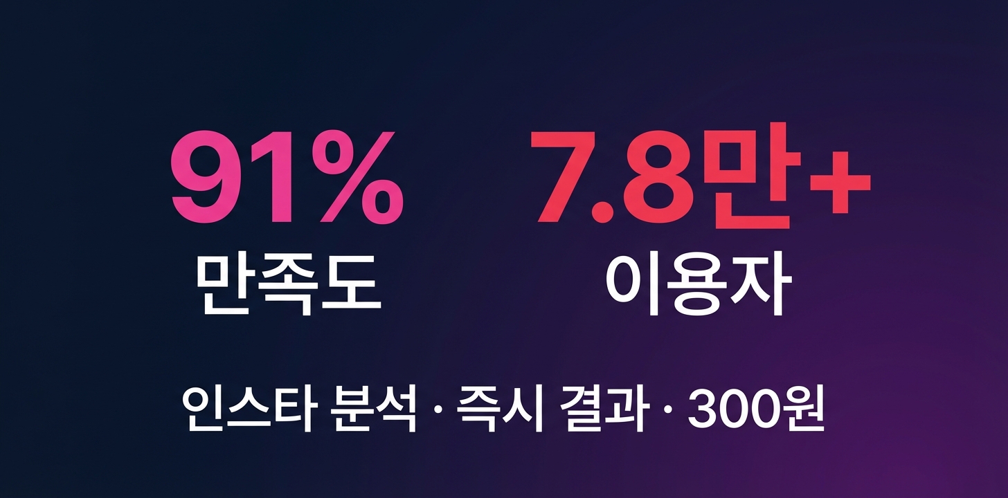 연애 성향 분석 상세 이미지 5