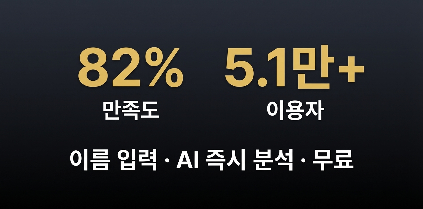 이름값 운세 상세 이미지 5